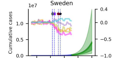 Bayesian model for estimating the impact of mobility patterns on COVID-19 infection