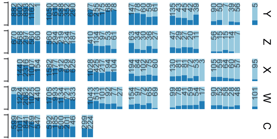 Direct RT-PCR used to monitor Omicron BA.1/BA.2 variant transition in Sweden (Update)