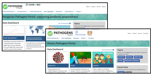 New Pathogens Portal Nodes launched by Hungary and Mexico
